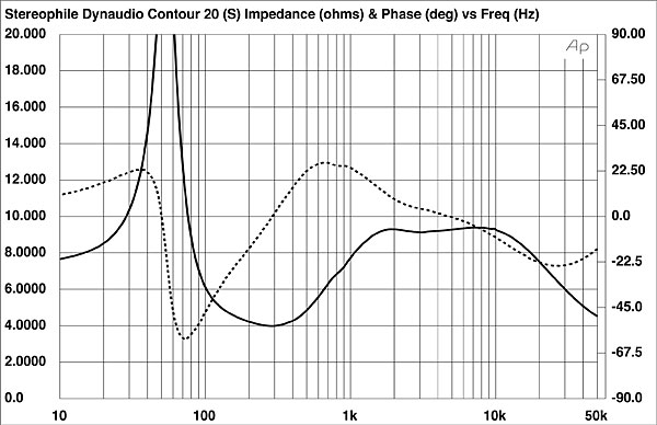 417DC20fig2.jpg