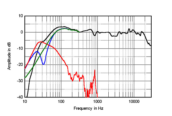 Dynaudio contour shop 20 test
