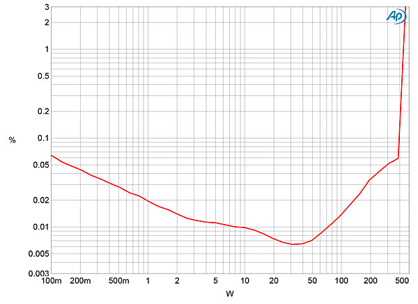 417classeint.CS2200fig14.jpg