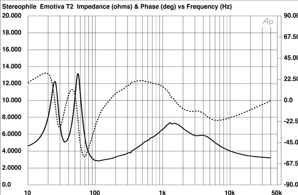 419EmoT2fig1