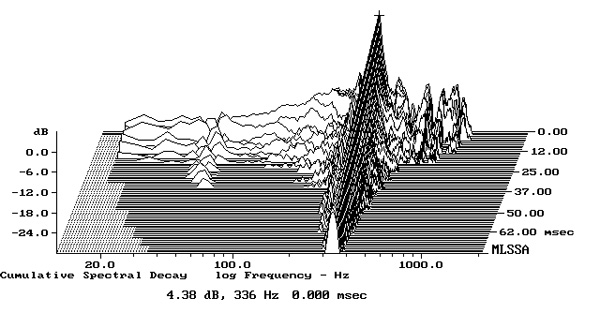 419EmoT2fig2