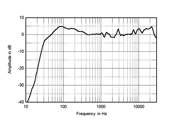 419EmoT2fig4.jpg