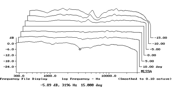 419EmoT2fig6