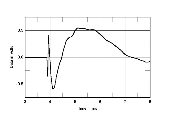 419EmoT2fig7