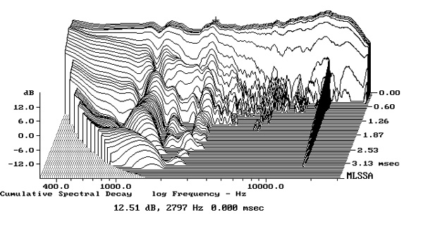 419EmoT2fig8