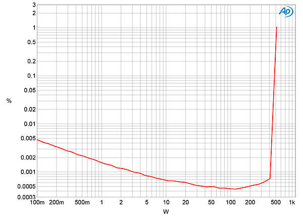 419MC462fig06