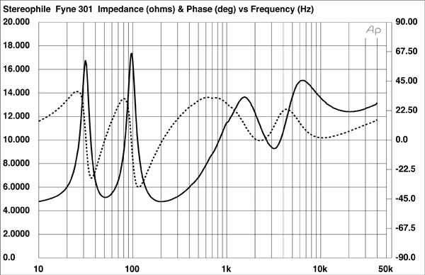 420FY301fig1