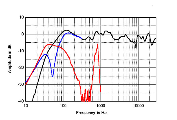 420FY301fig3