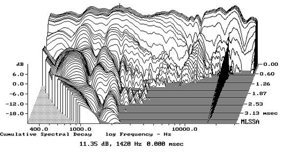 420FY301fig7