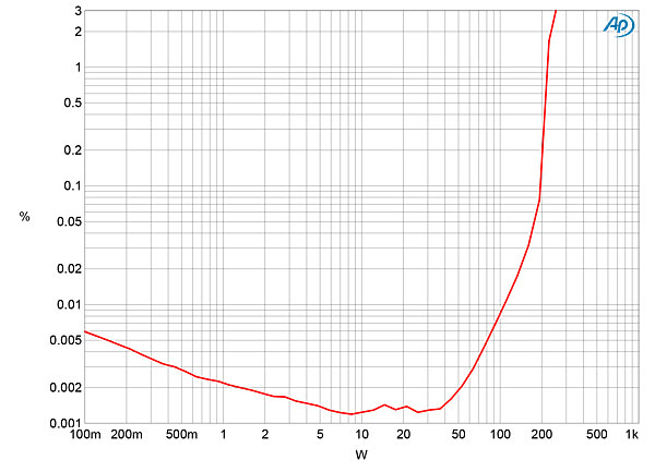 420PA352fig04