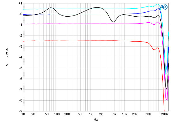 420VAC452fig1
