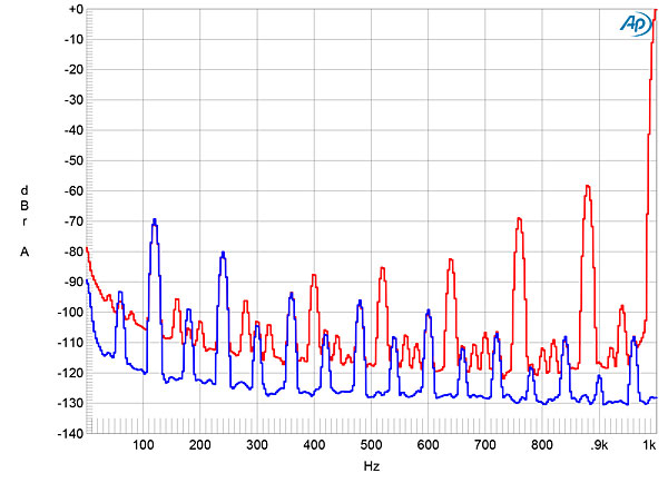 420VAC452fig3