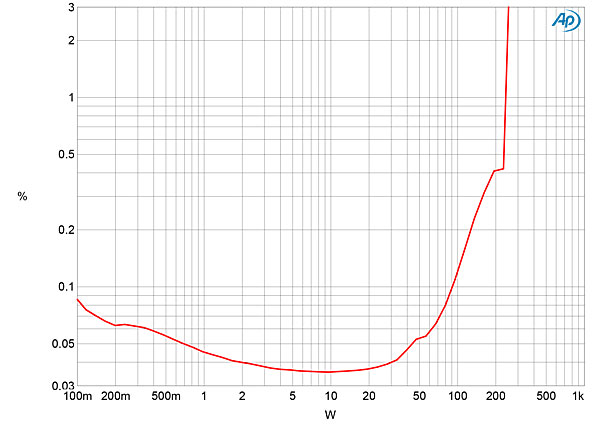 420VAC452fig4