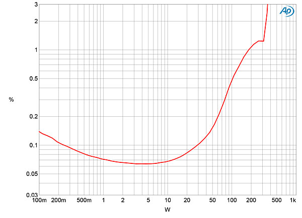 420VAC452fig5
