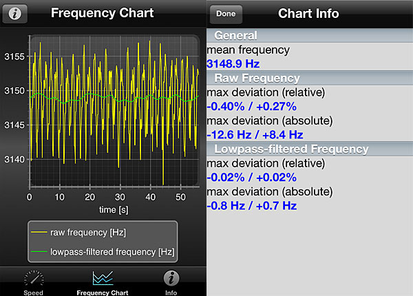 421acorn.frequencychart