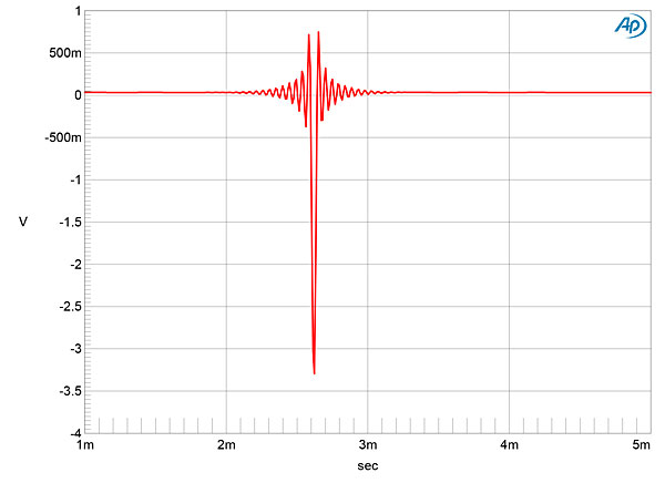 422Burm151fig01