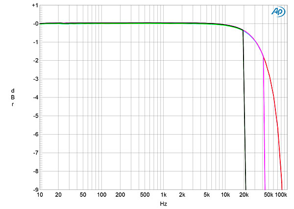422Burm151fig03