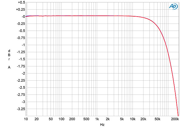 422Burm151fig14