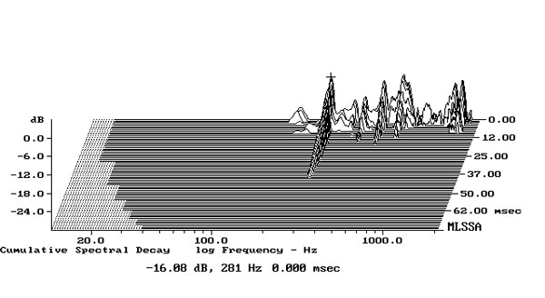 422Fleetfig2