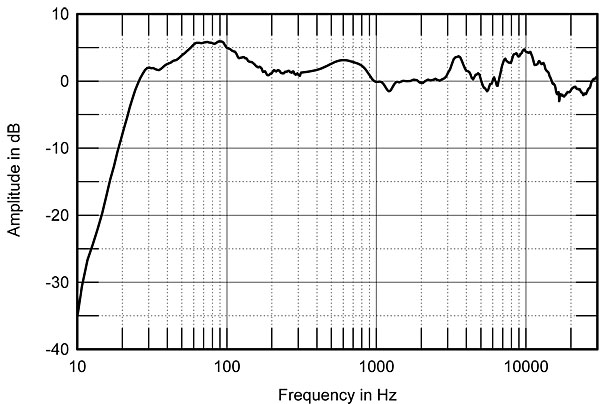 Nautilus 800 diamond 511B800fig4