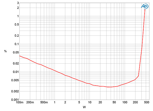 517PN300fig04.jpg