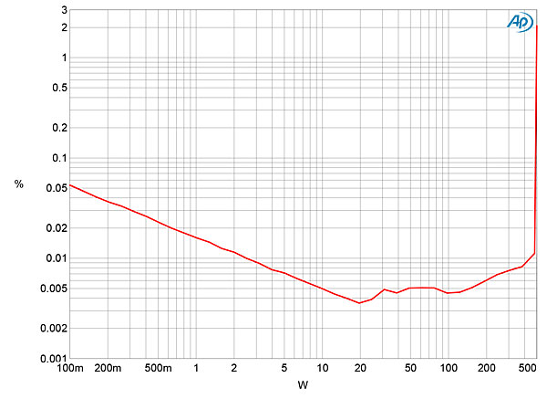 517PN300fig05.jpg