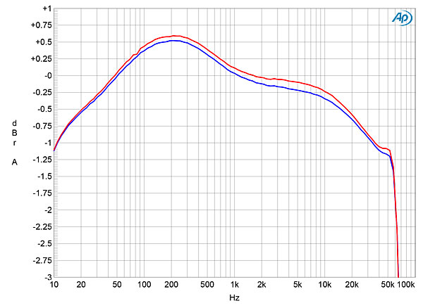 517PN300fig10.jpg