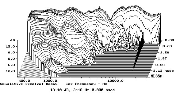 Monitor Audio Rx6 - Página 2 518BW702fig8