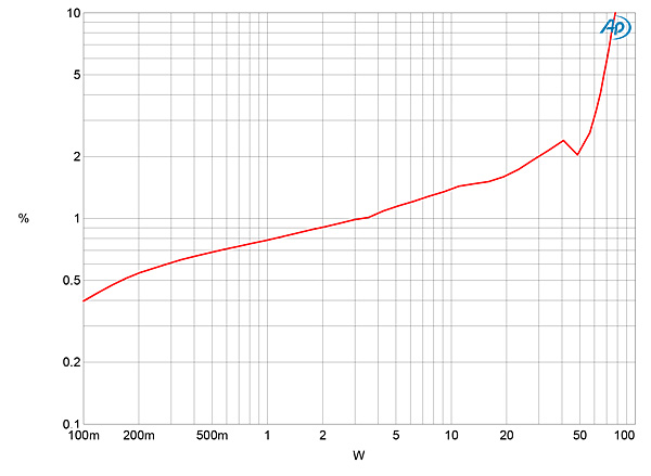 519BAT56fig10