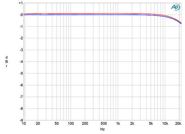 519PSADLfig03