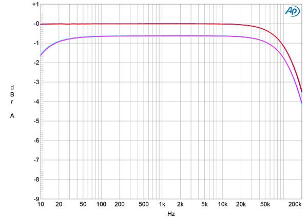 519PXP22fig1