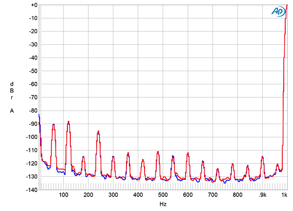 519PXP22fig3