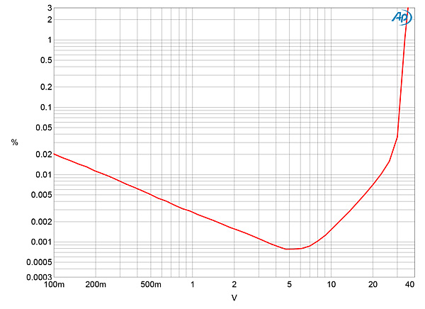 519PXP22fig4