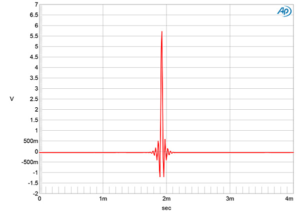 520TA3100fig02