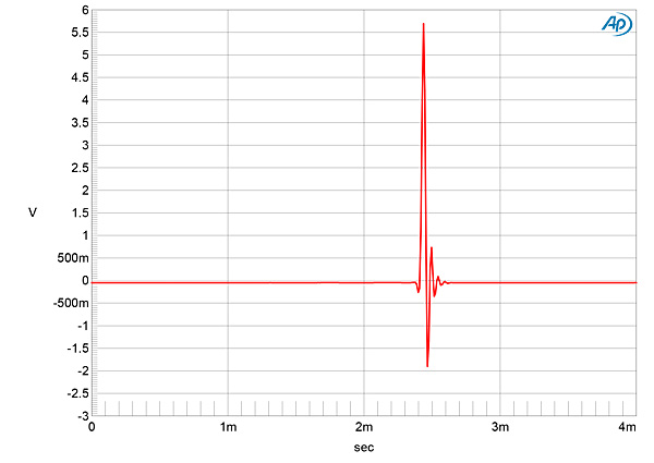 520TA3100fig03