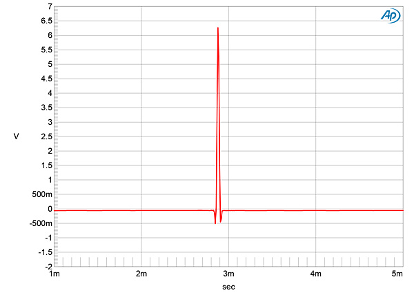 520TA3100fig04