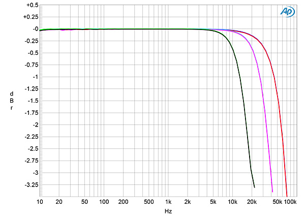 520TA3100fig09