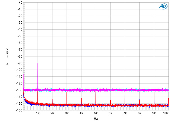 520TA3100fig10
