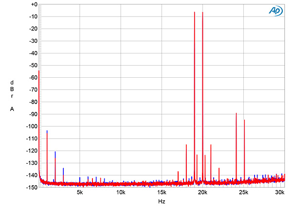 520TA3100fig15