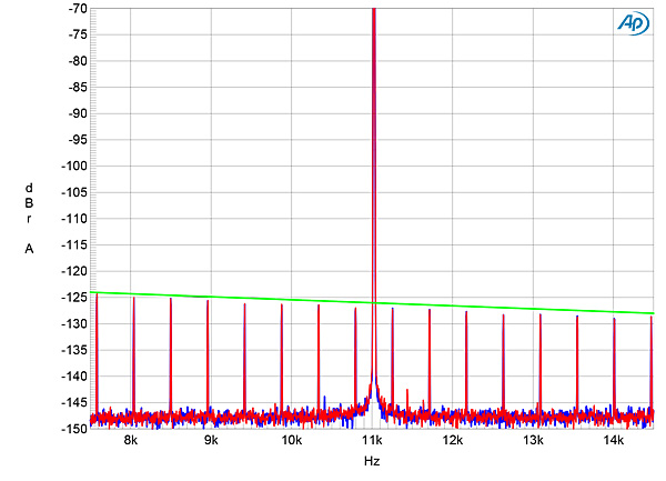 520TA3100fig17