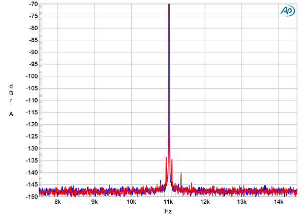 520TA3100fig18