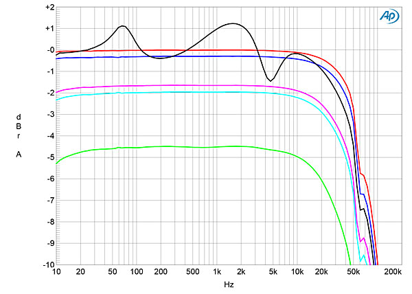 522PLE400fig02