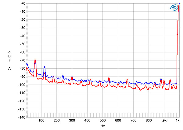 522PLE400fig04