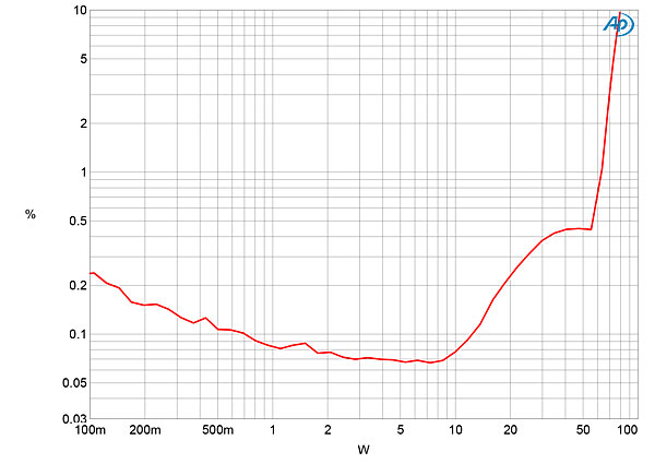 522PLE400fig05