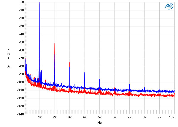 522PLE400fig11
