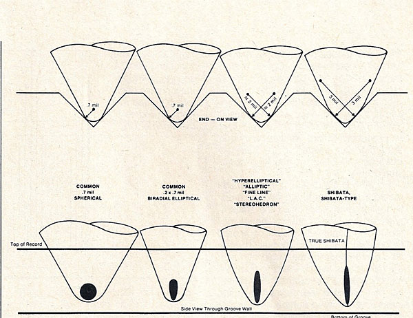 522acorny.stylus.groove.fig.1