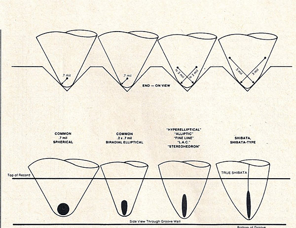 522acorny.stylus.groove.fig.1