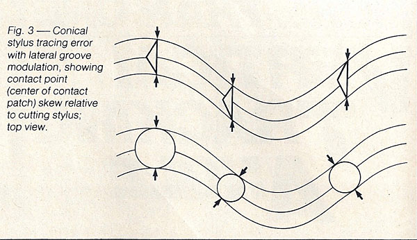 522acorny.stylus.groove.fig.3