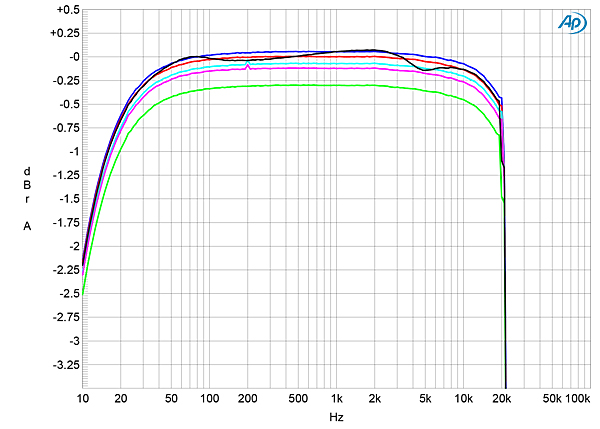 Bluesound PowerNode streaming integrated amplifier Bluesound PowerNode streaming integrated amplifier