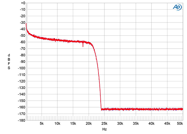 Jay's Audio CDT3-MK3 CD transport Measurements | Stereophile.com